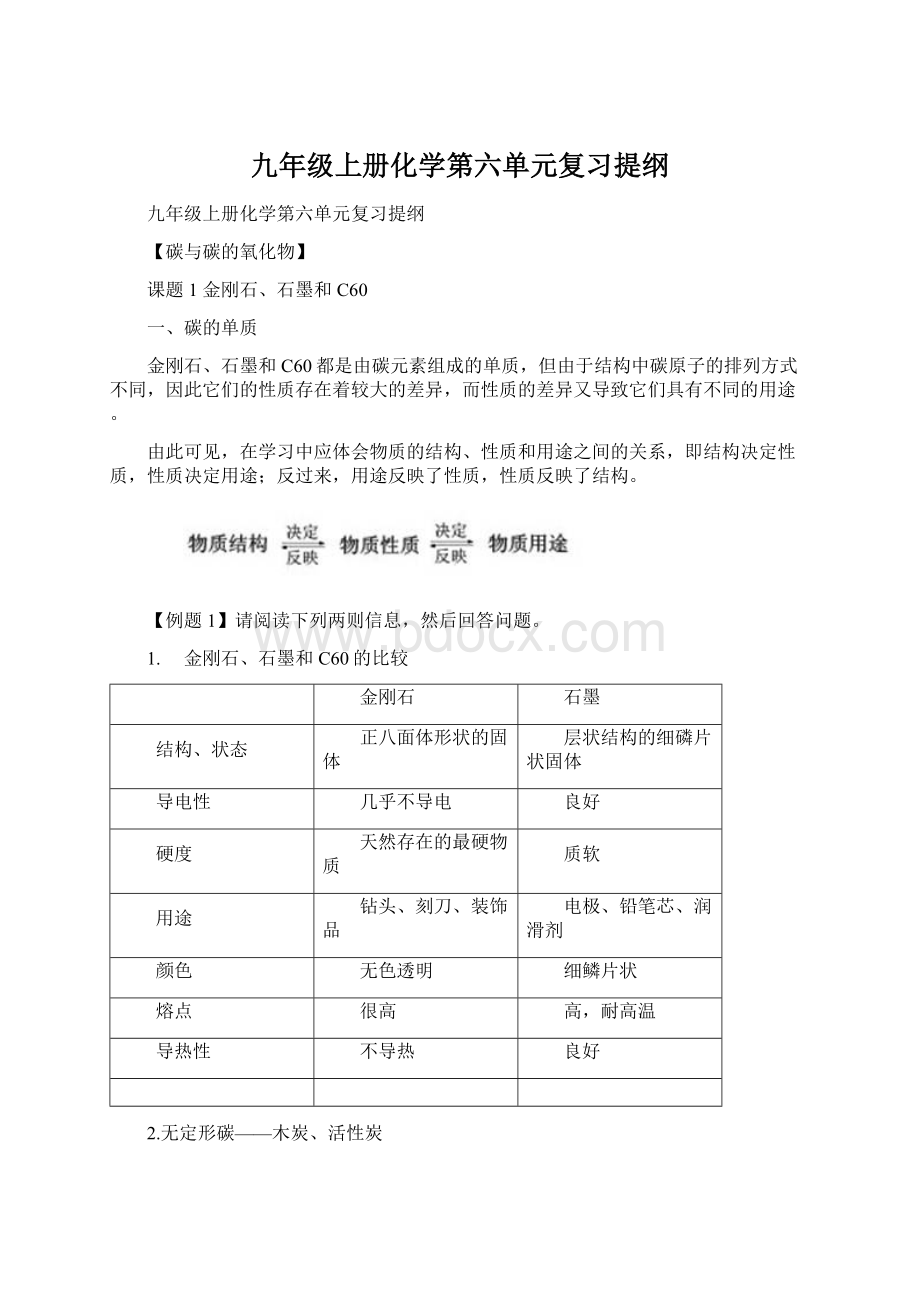 九年级上册化学第六单元复习提纲.docx_第1页