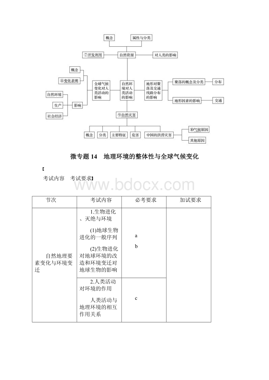 届高三地理二轮复习全国通用习题微专题14 地理.docx_第2页