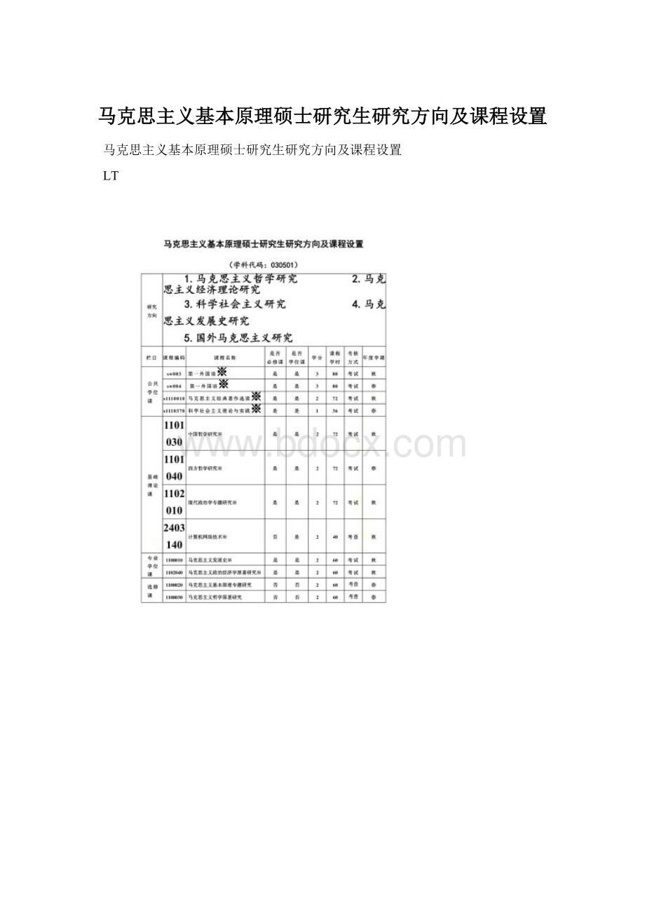 马克思主义基本原理硕士研究生研究方向及课程设置.docx_第1页