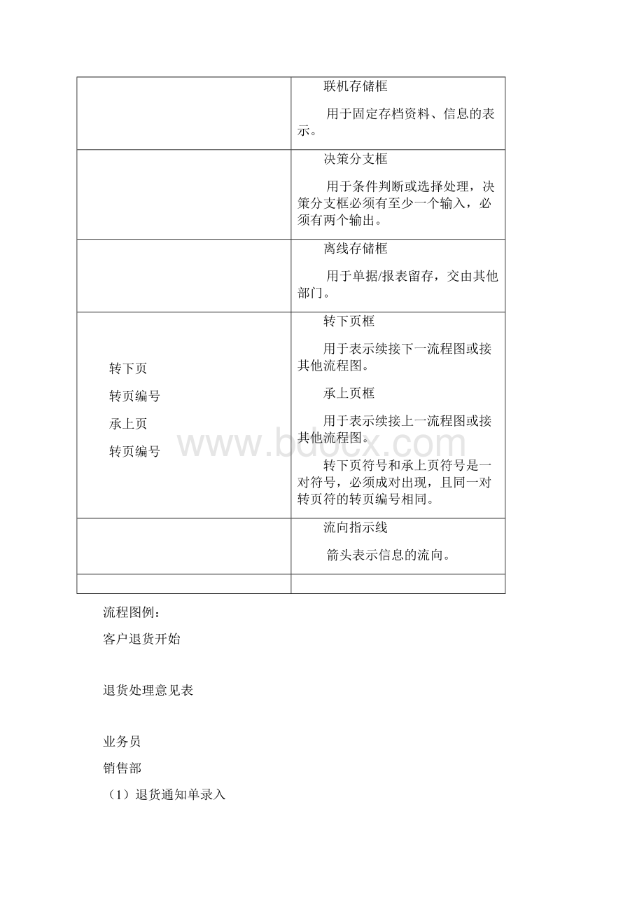 企业流程图绘制手册.docx_第2页