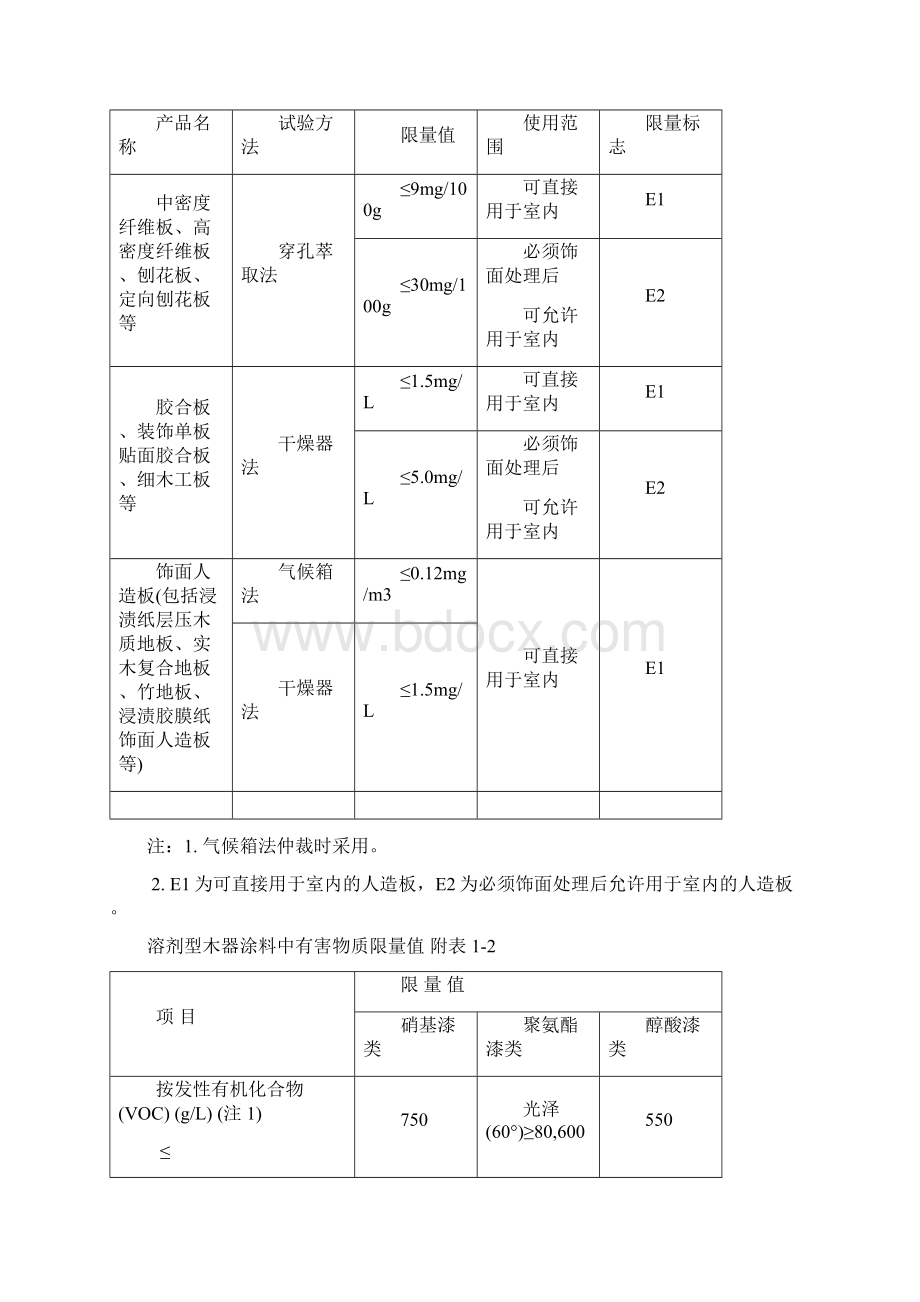 建筑材料标准土建装修2Word文件下载.docx_第2页