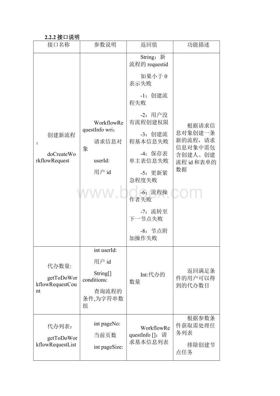 泛微OA工作流WebService接口使用说明.docx_第2页