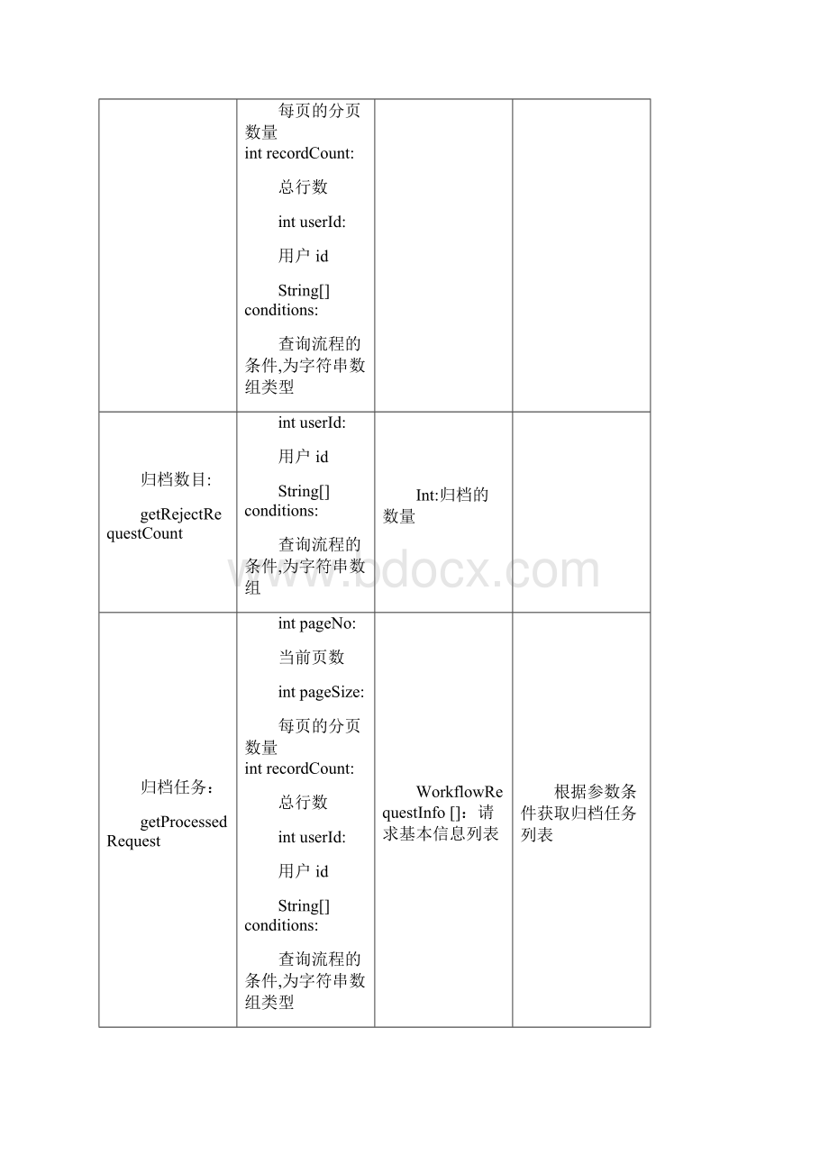 泛微OA工作流WebService接口使用说明.docx_第3页