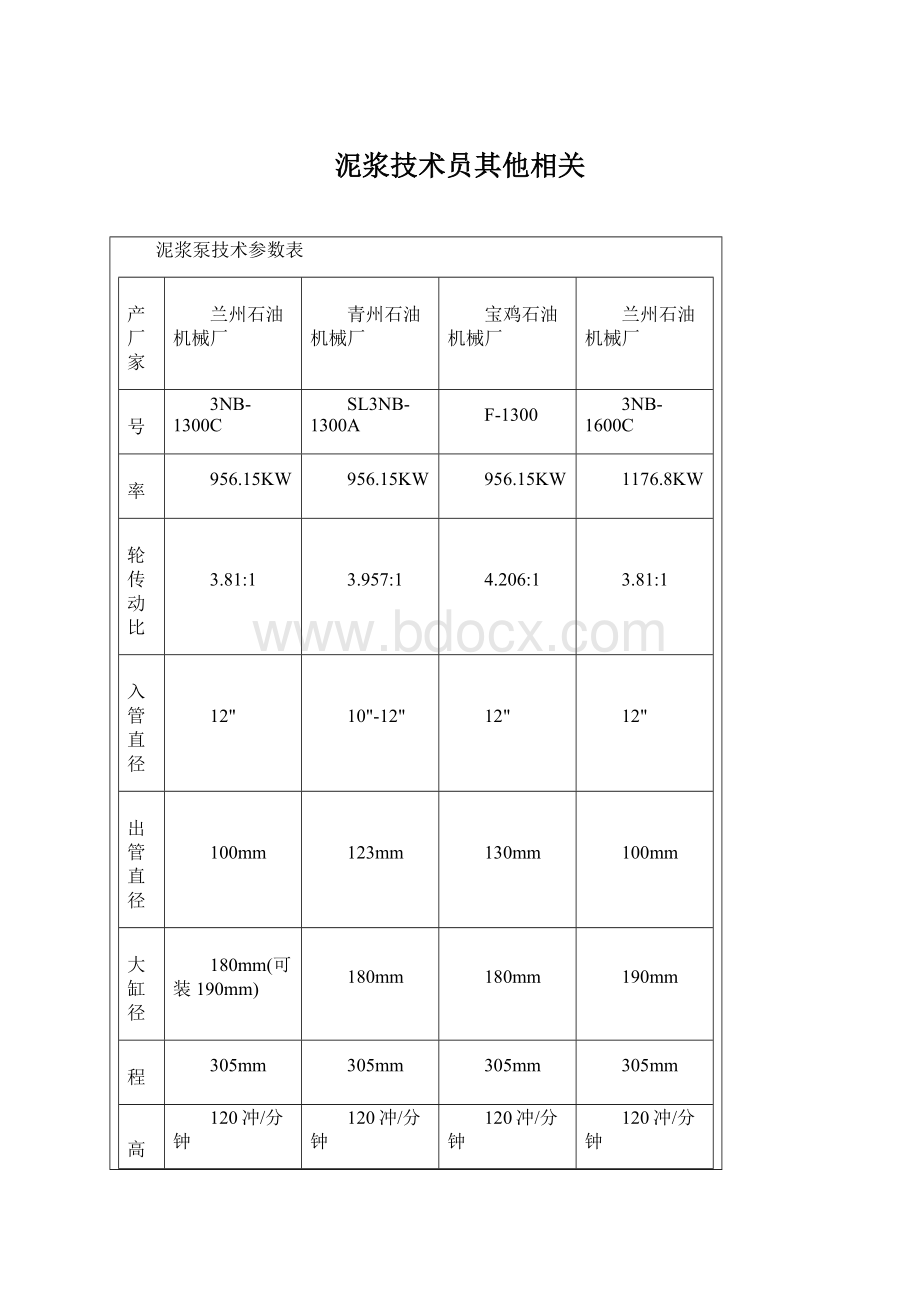 泥浆技术员其他相关.docx_第1页