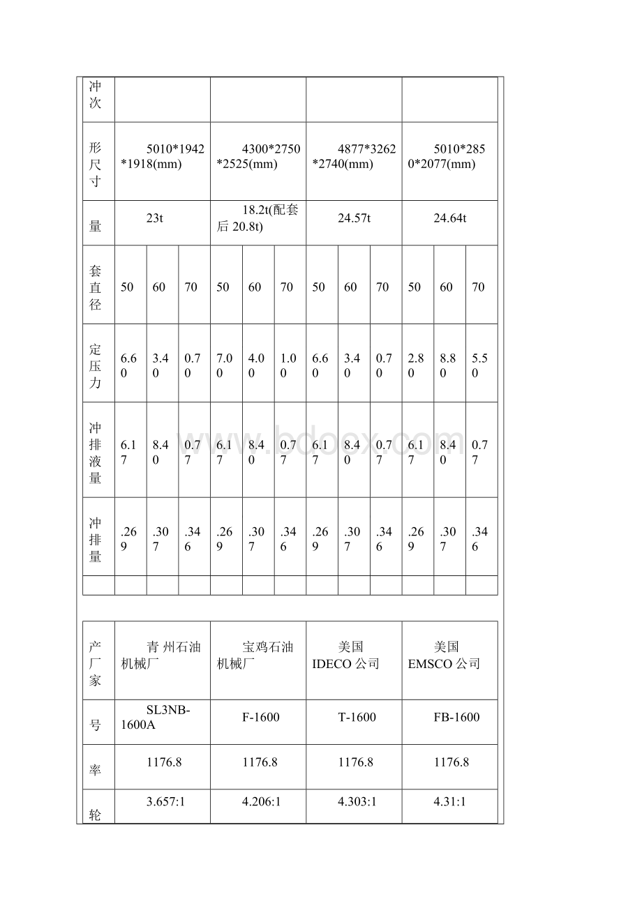 泥浆技术员其他相关.docx_第2页