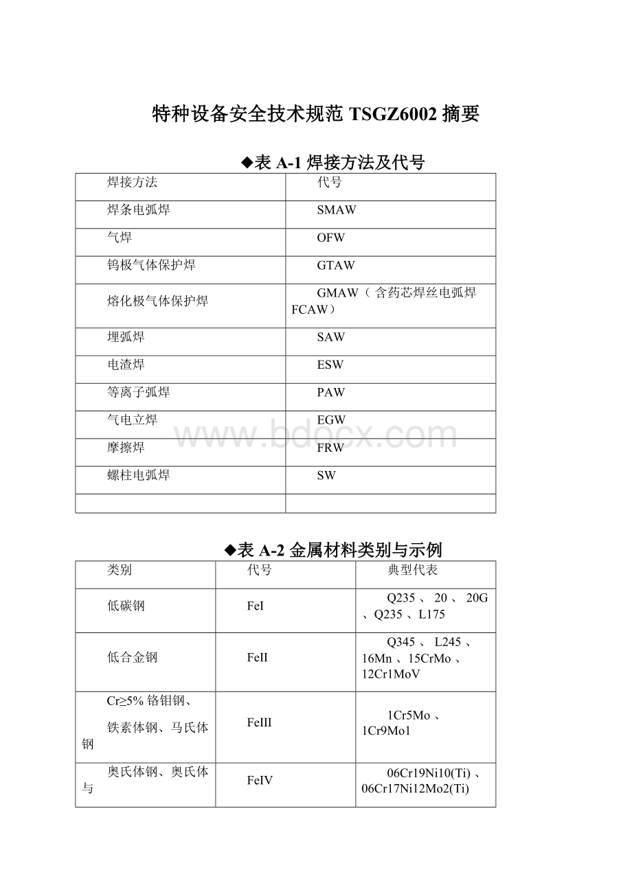 特种设备安全技术规范TSGZ6002摘要.docx