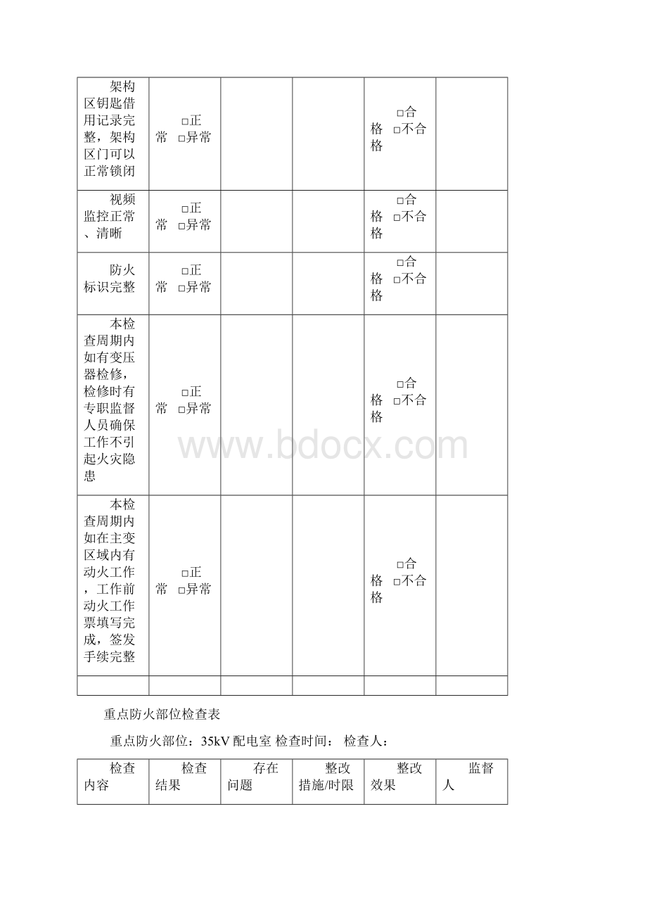 重点防火部位检查表教学文稿.docx_第2页