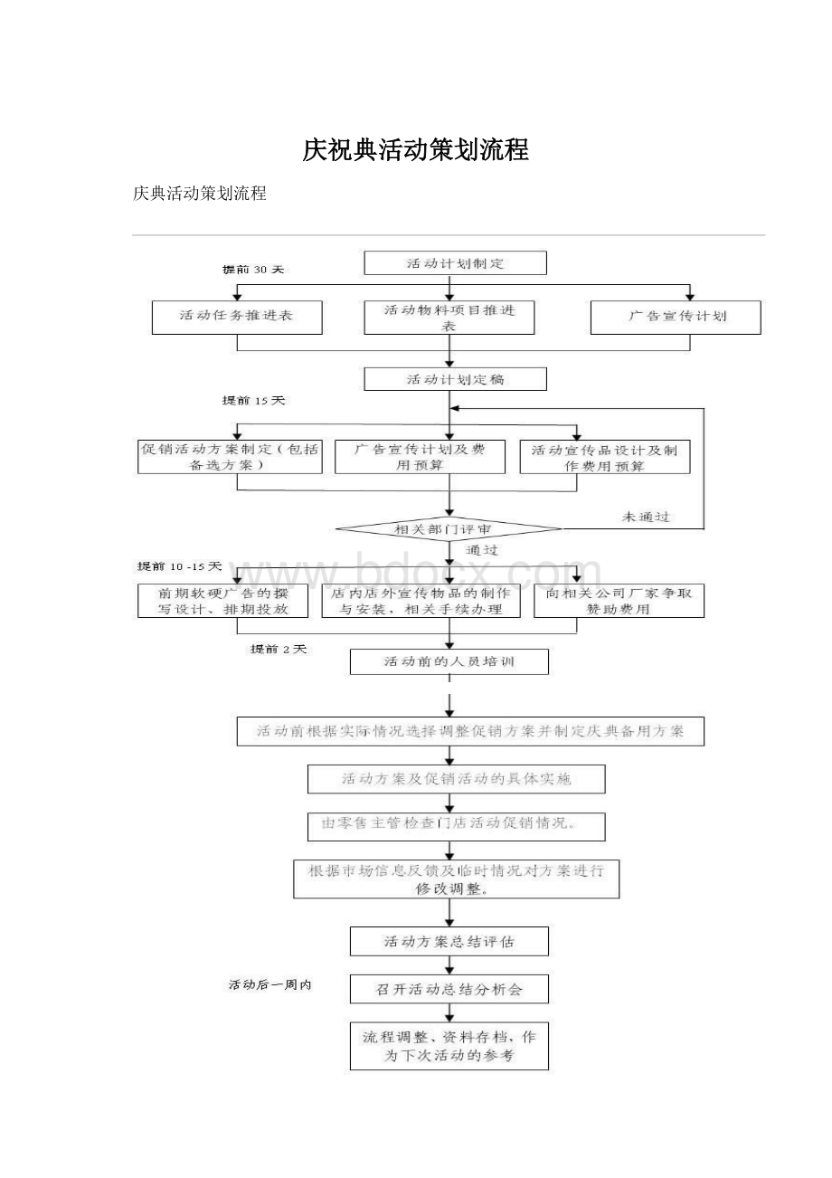 庆祝典活动策划流程Word文档下载推荐.docx