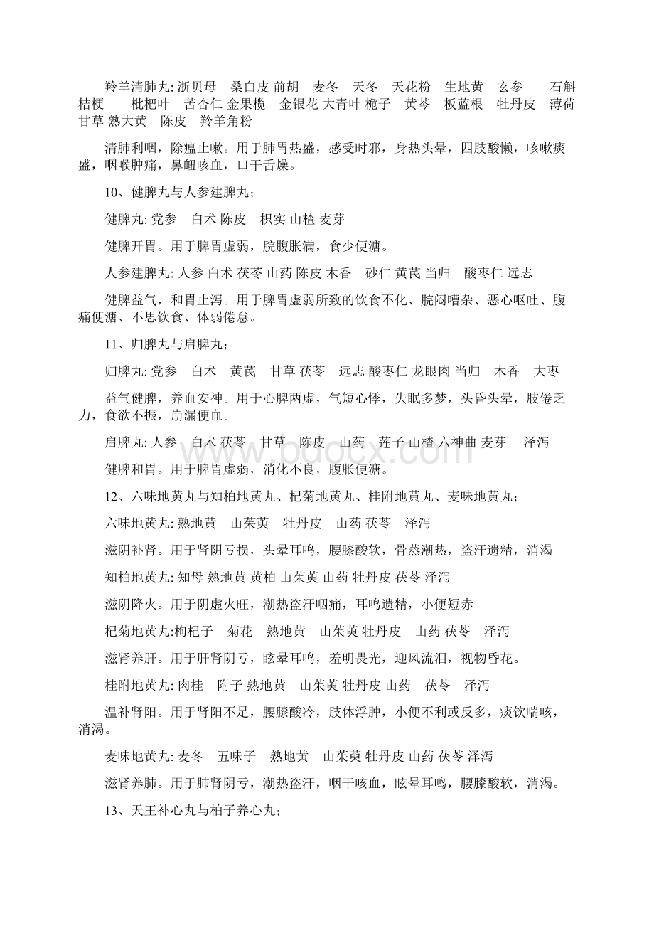 中成药比较汇总Word格式文档下载.docx_第3页