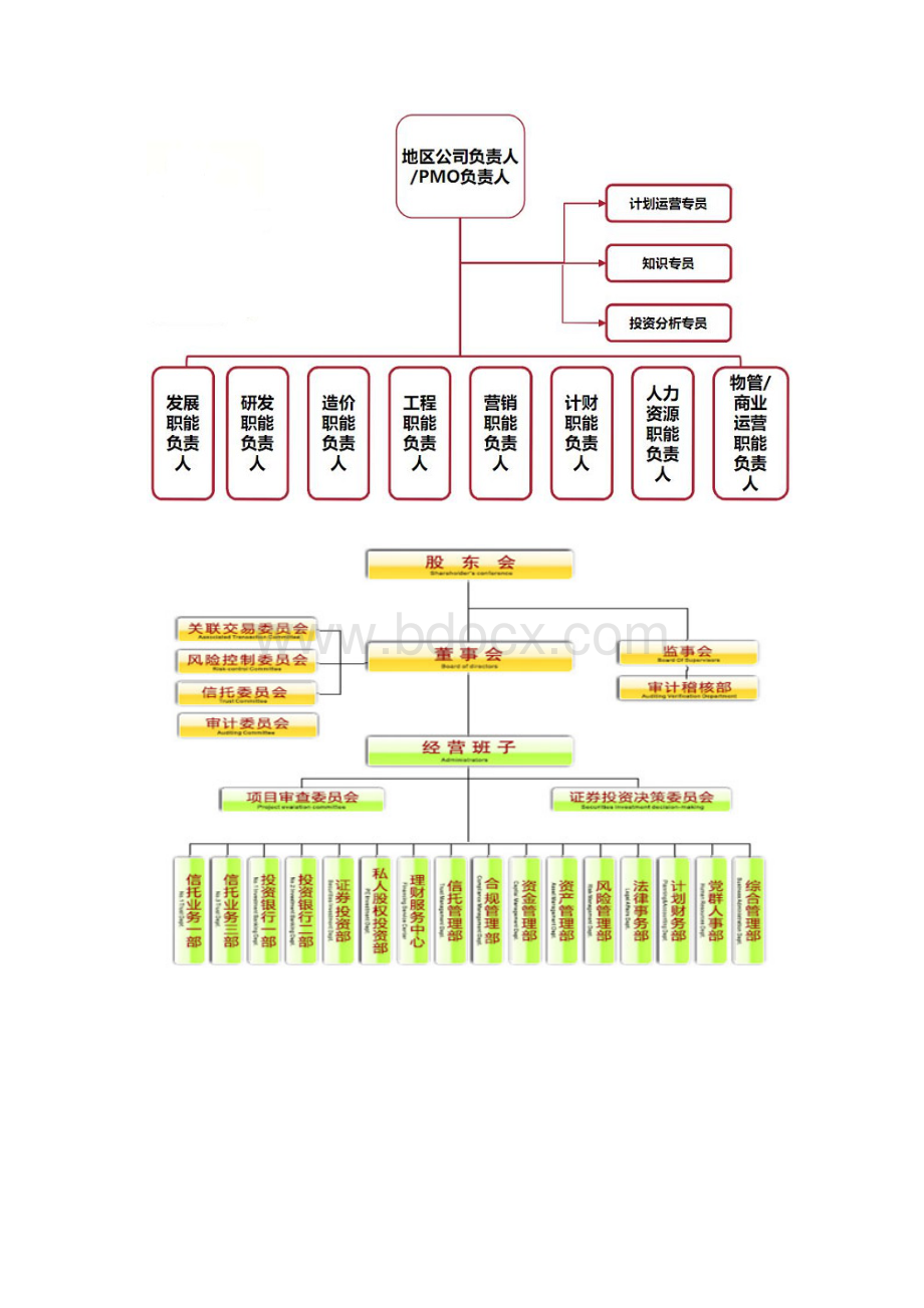 大型地产物业企业组织架构参考.docx_第2页