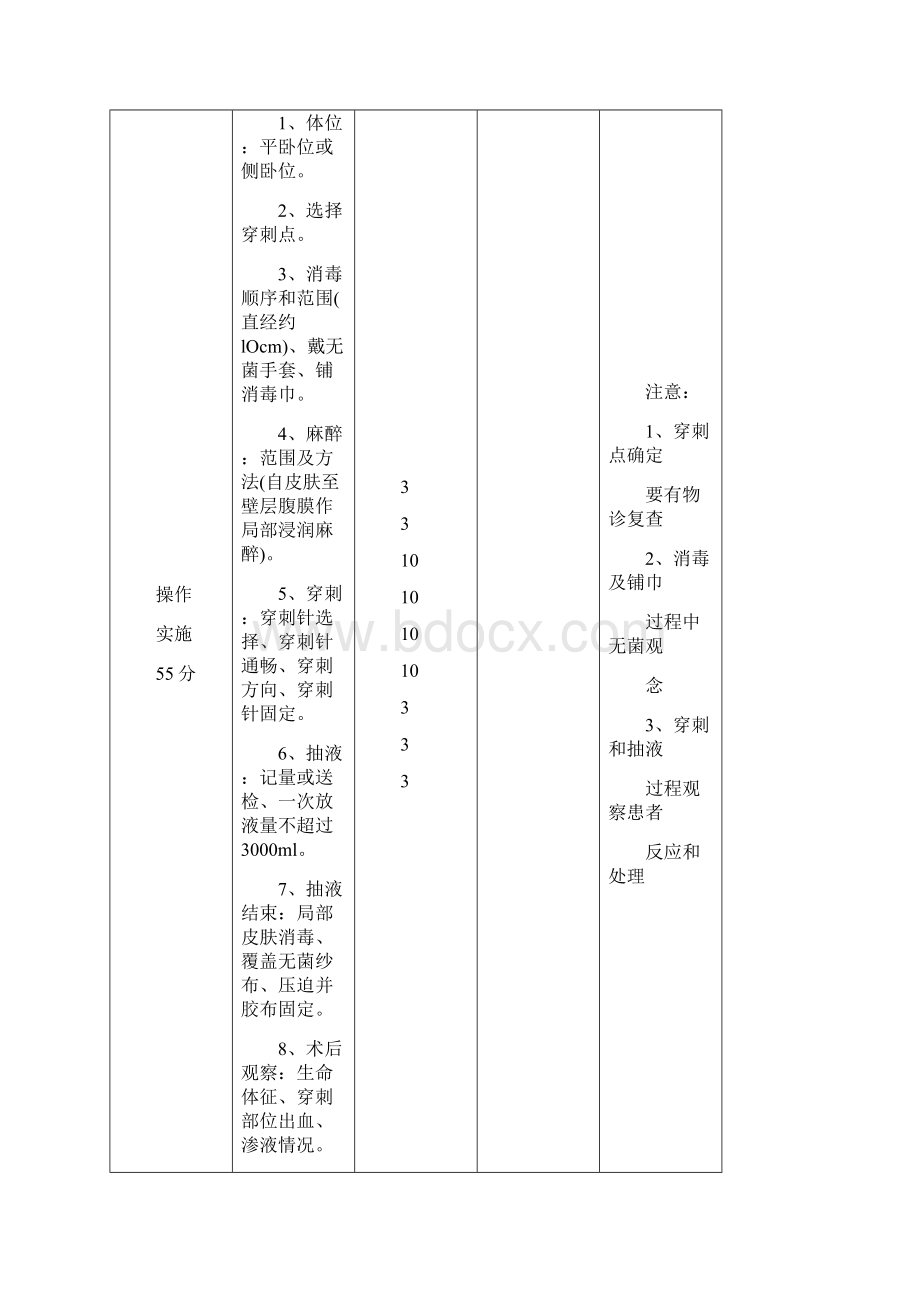 技能大赛评分表.docx_第2页