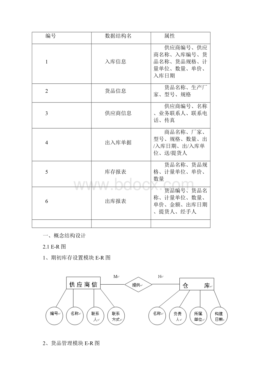 库存物资管理系统数据库设计.docx_第3页