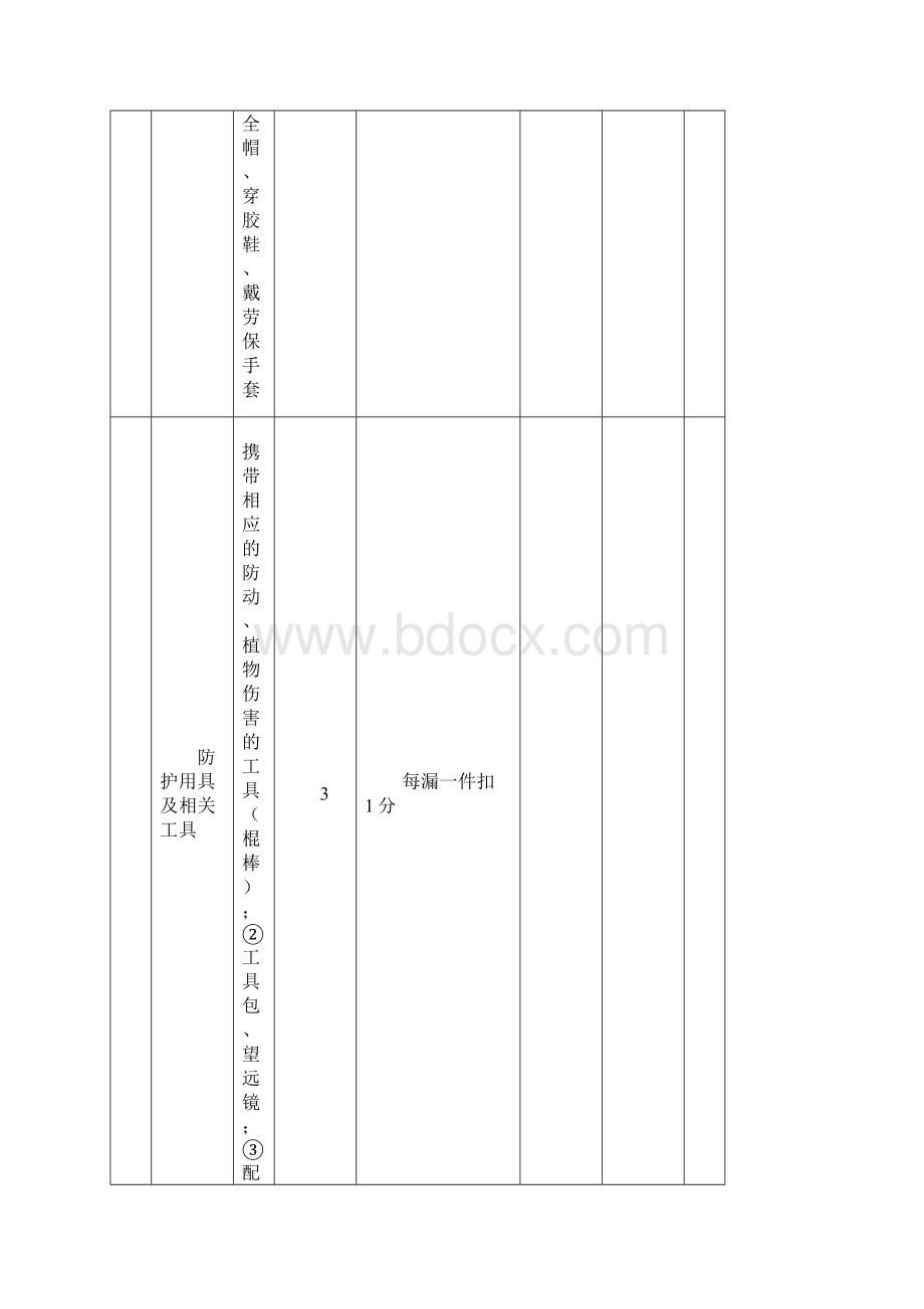 配电线路及设备常规巡视评分细则.docx_第2页