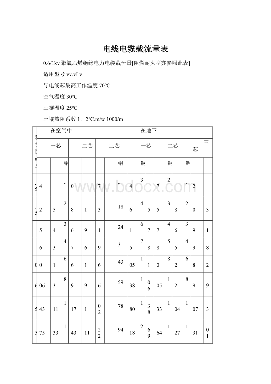 电线电缆载流量表.docx_第1页