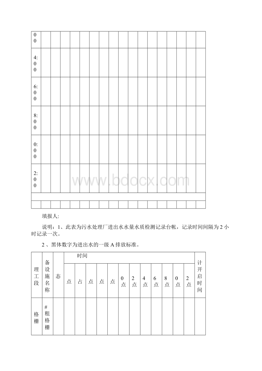 污水处理厂台帐和原始记录表格格式Word文档格式.docx_第2页