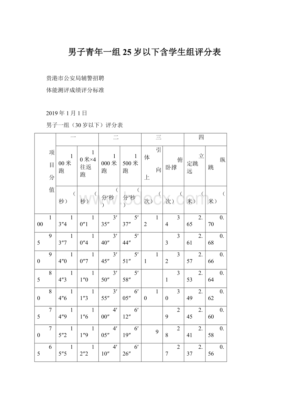 男子青年一组25岁以下含学生组评分表.docx_第1页