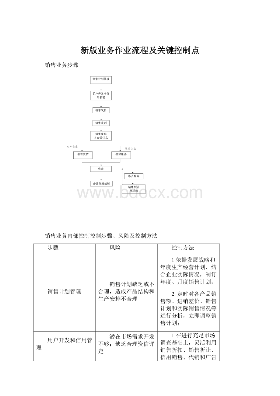 新版业务作业流程及关键控制点.docx