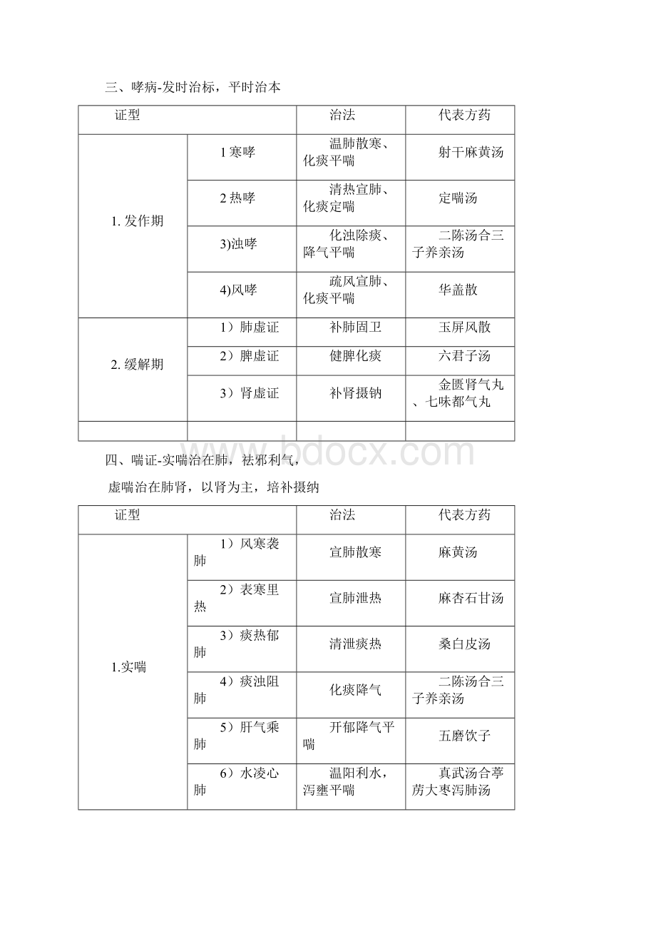 中医内科学证治表格整理笔记.docx_第2页