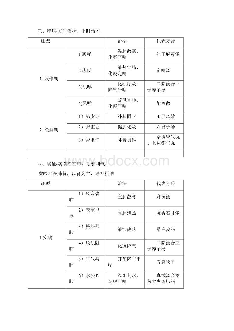 中医内科学证治表格整理笔记Word下载.docx_第2页