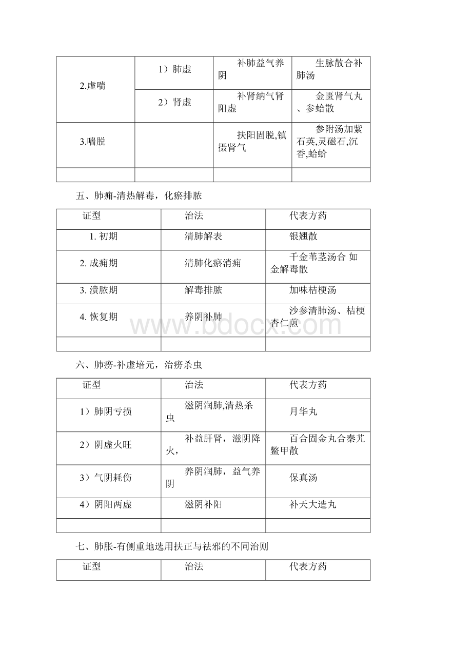 中医内科学证治表格整理笔记.docx_第3页