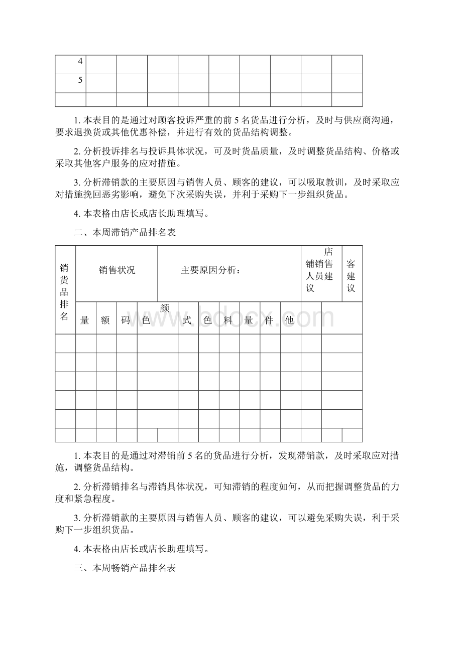 电商店铺数据分析报表设计方案Word下载.docx_第2页