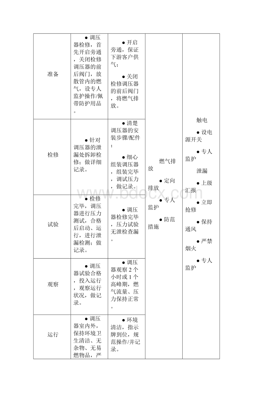 安全操作流程.docx_第3页