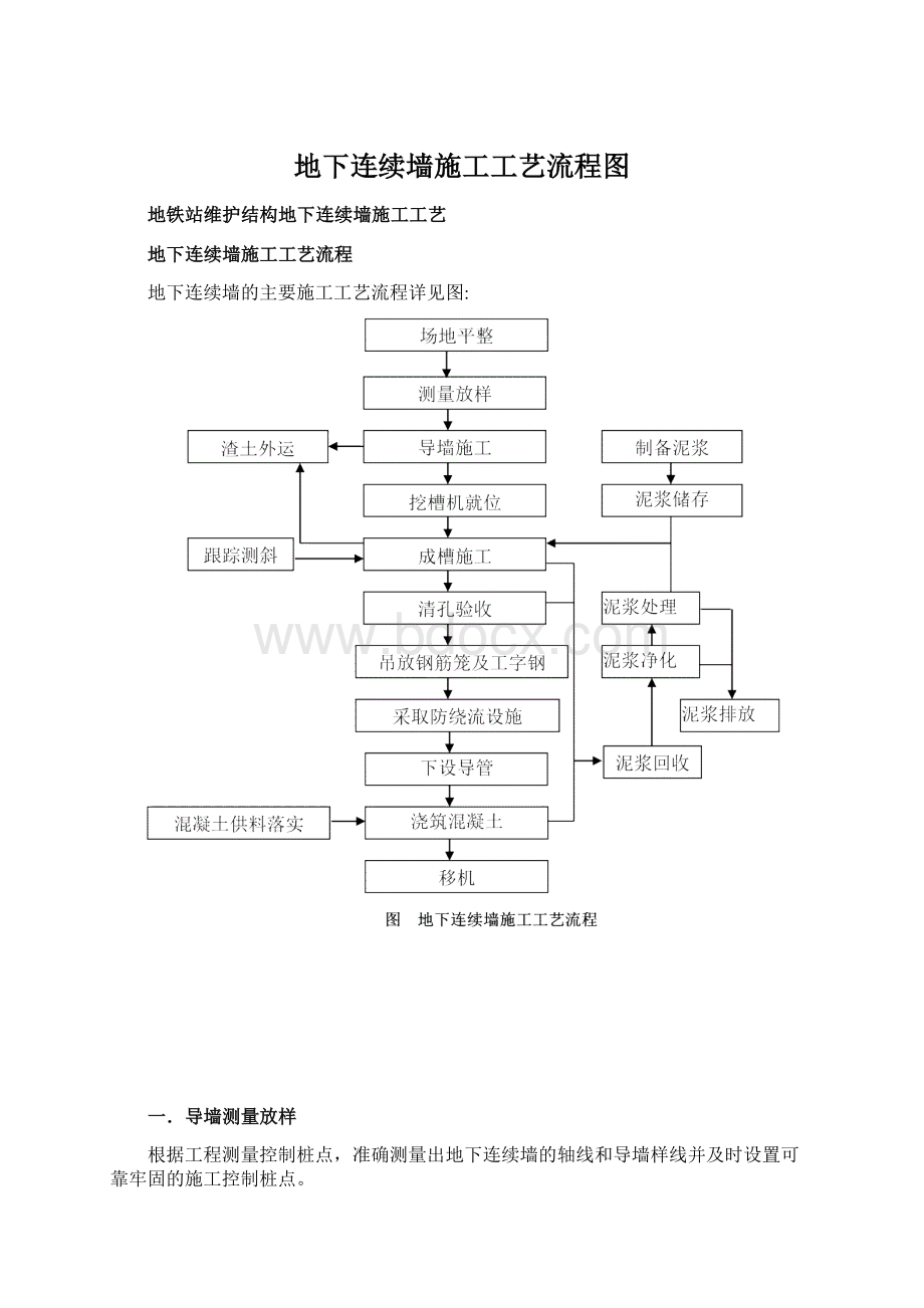 地下连续墙施工工艺流程图.docx_第1页