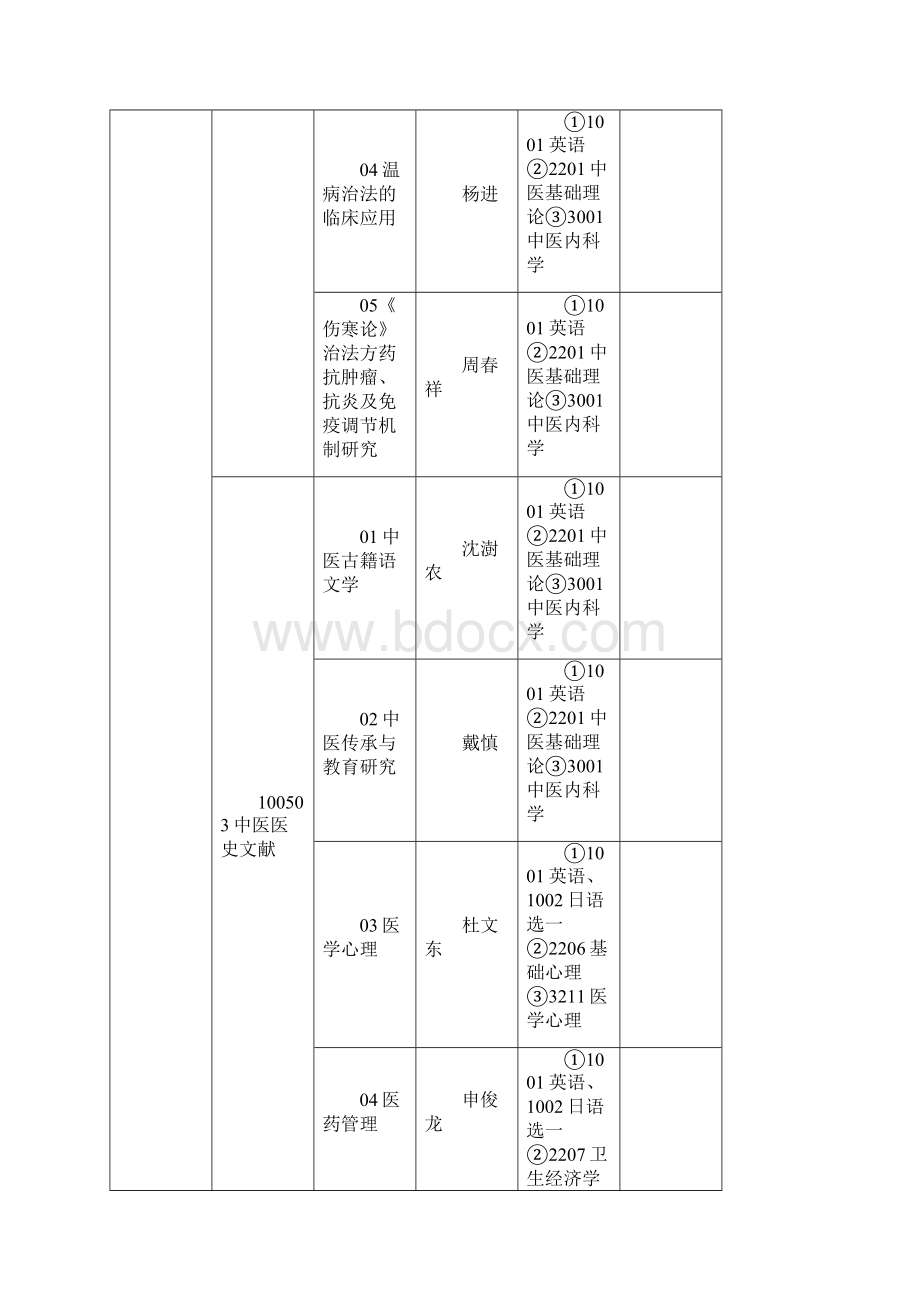 南京中医药大学.docx_第2页