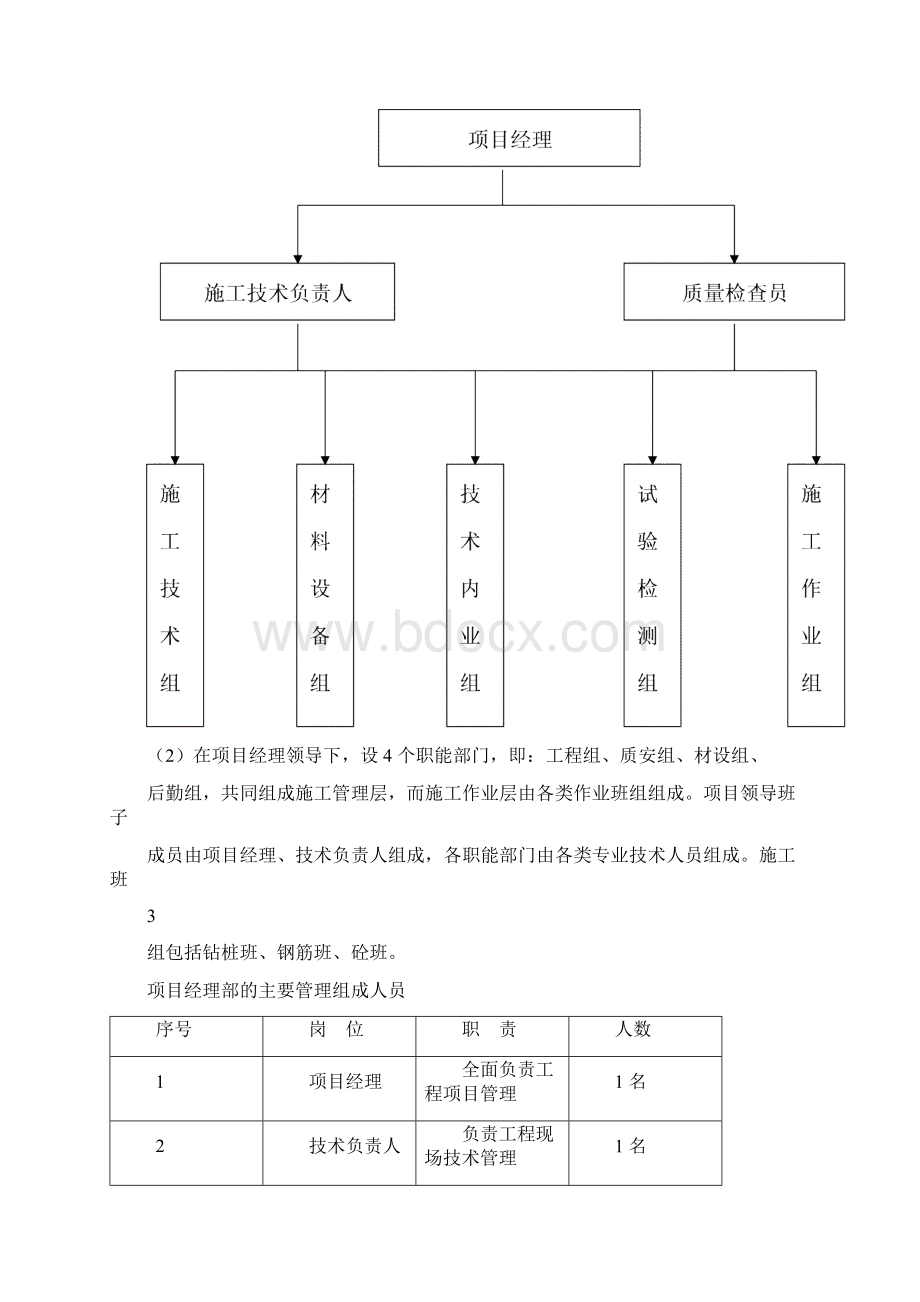 机械钻孔桩施工方案Word格式文档下载.docx_第3页