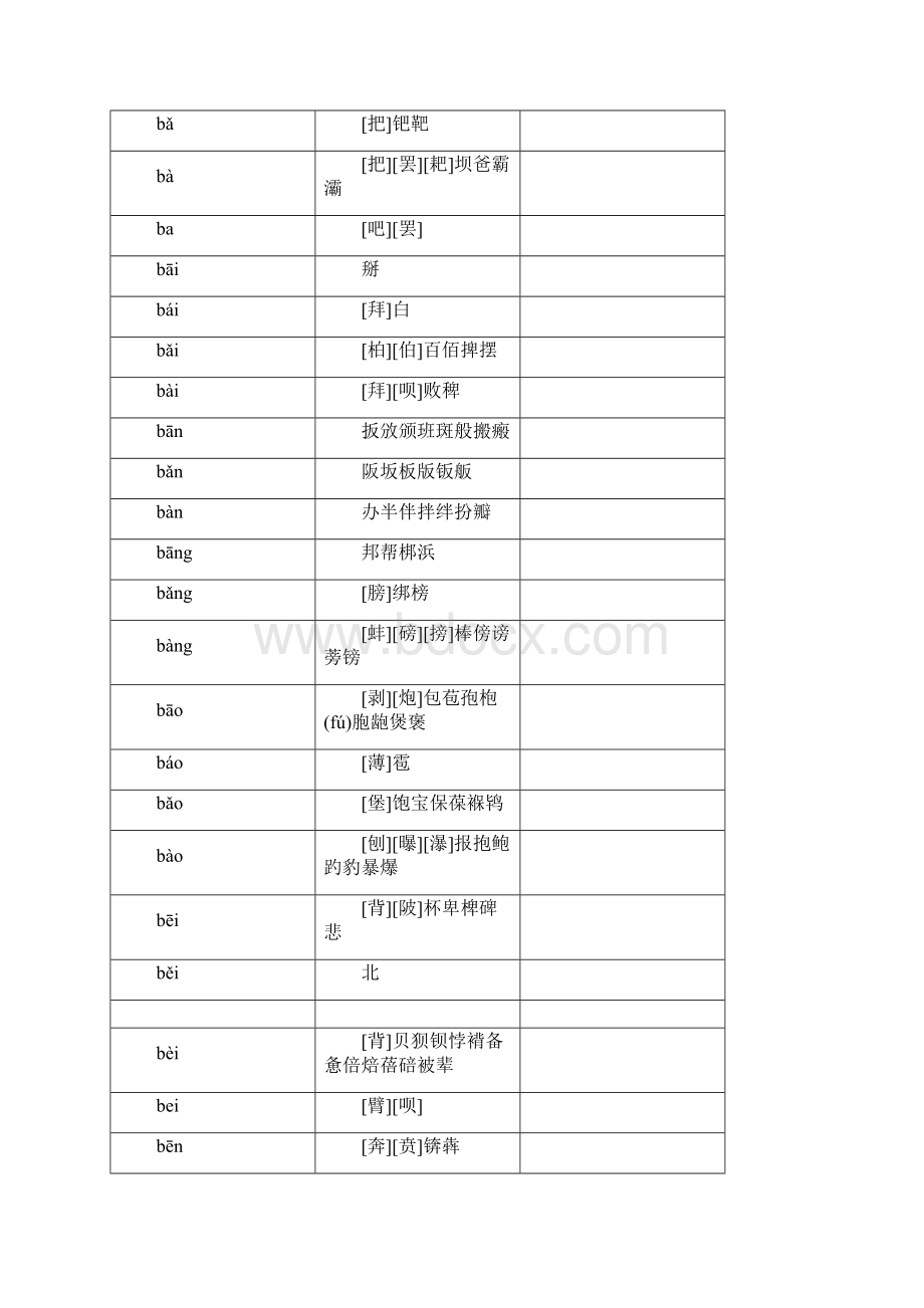 《新华字典》拼音汉字表格.docx_第2页