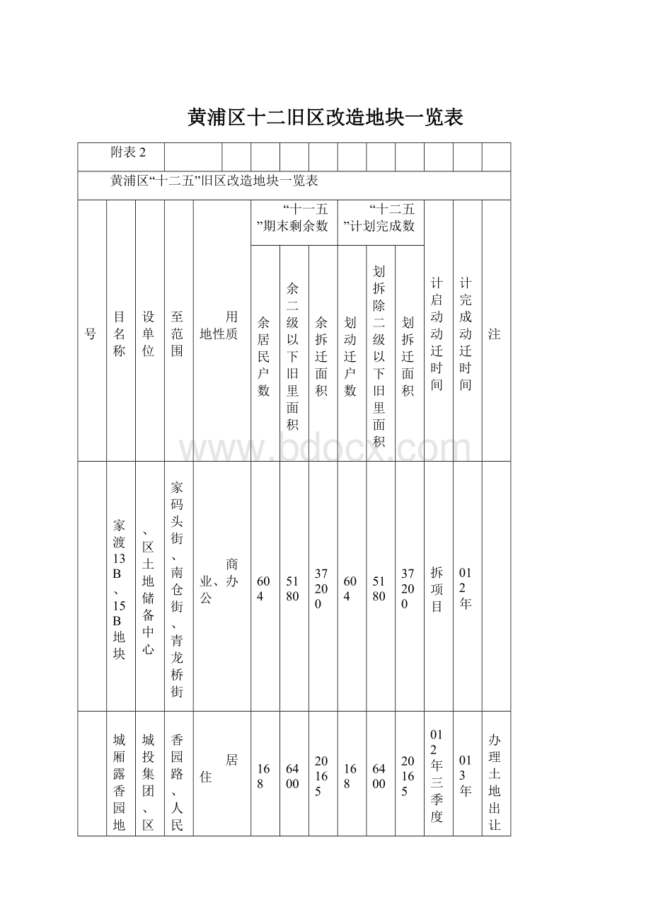 黄浦区十二旧区改造地块一览表Word文档格式.docx