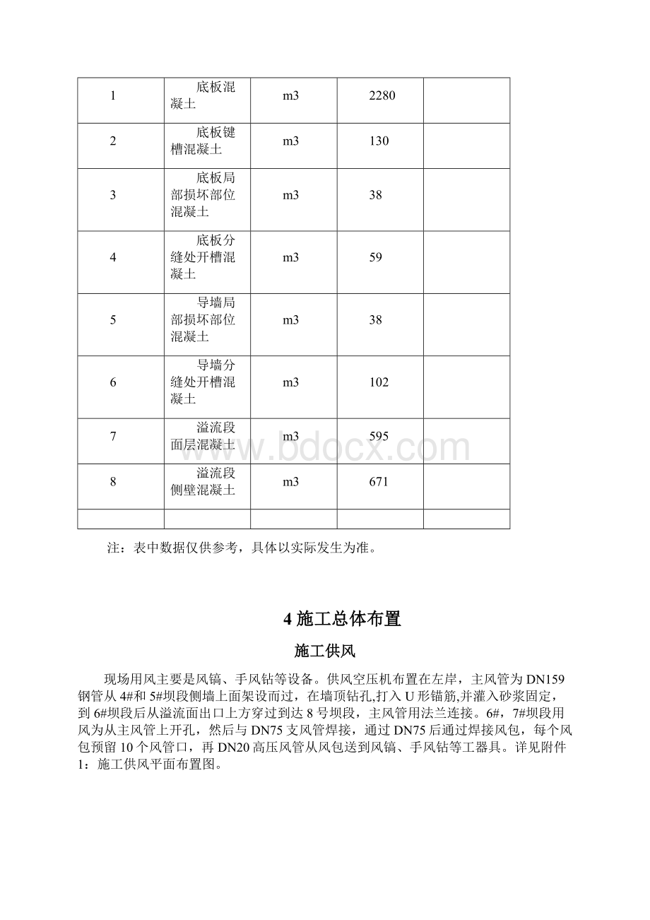 混凝土凿除施工技术方案.docx_第3页