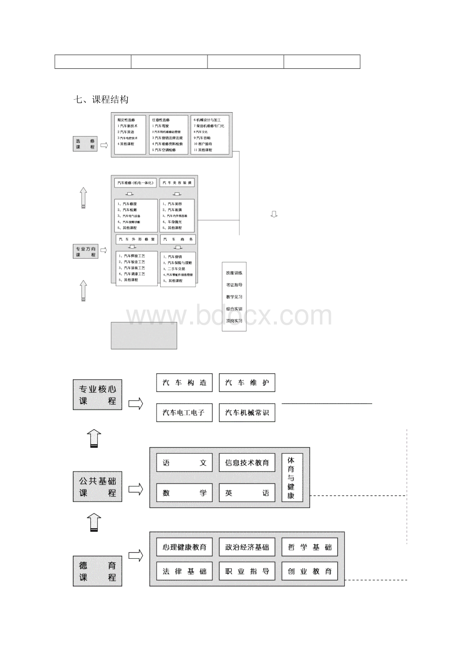 汽车维修专业教学指导方案.docx_第3页