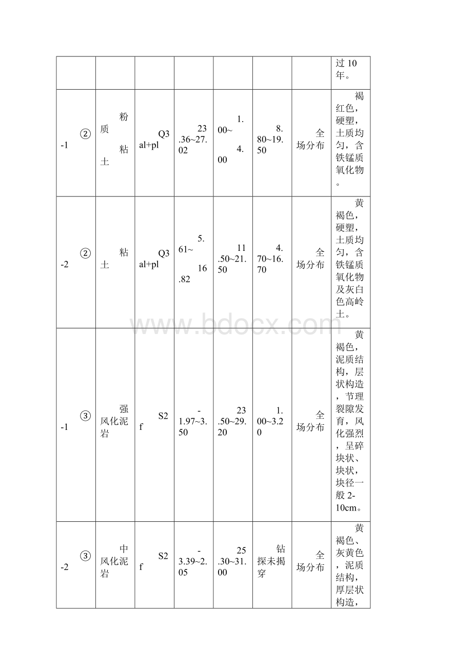 桩间钢筋网喷射砼施工方案001.docx_第3页