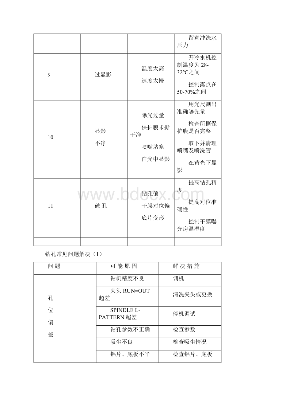 pcb常见问题及处置方式.docx_第3页