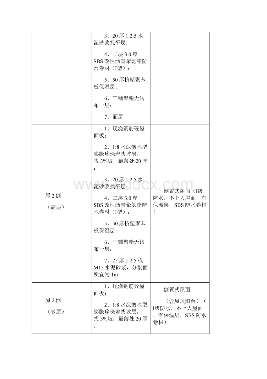 三期御府地上部分防水工程专项施工方案.docx_第3页