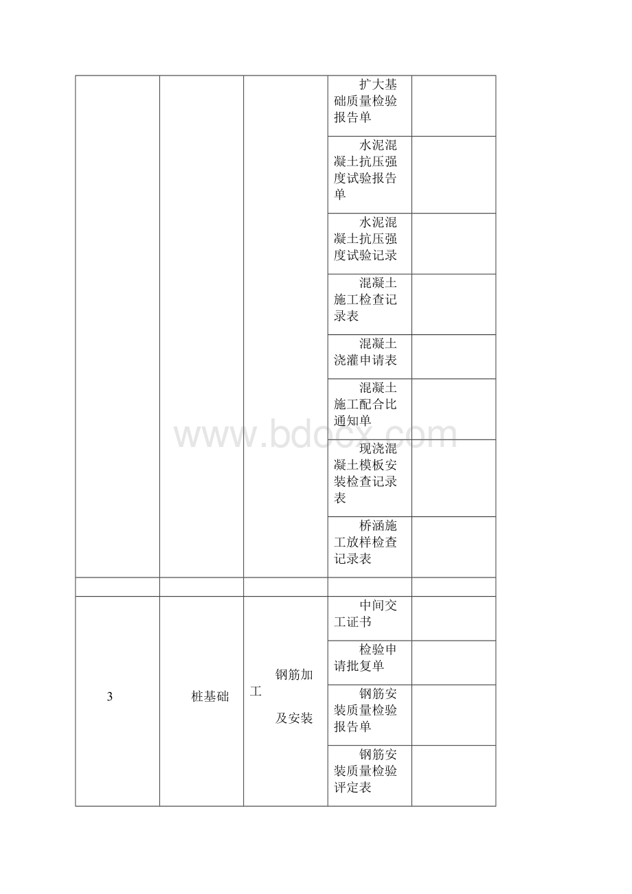 桥梁工程资料填写表格模板格明细.docx_第2页