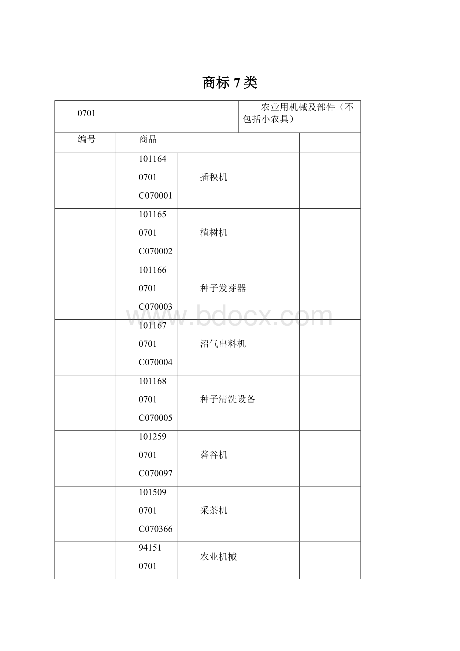 商标7类.docx_第1页