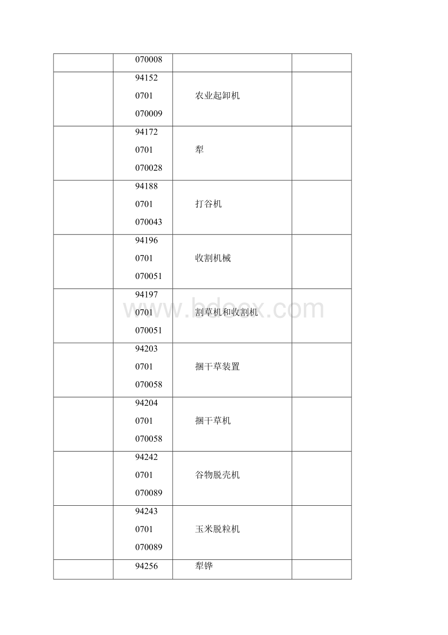 商标7类.docx_第2页