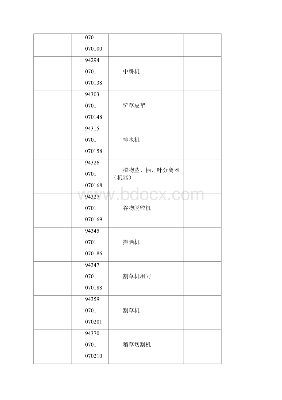 商标7类Word文档格式.docx_第3页