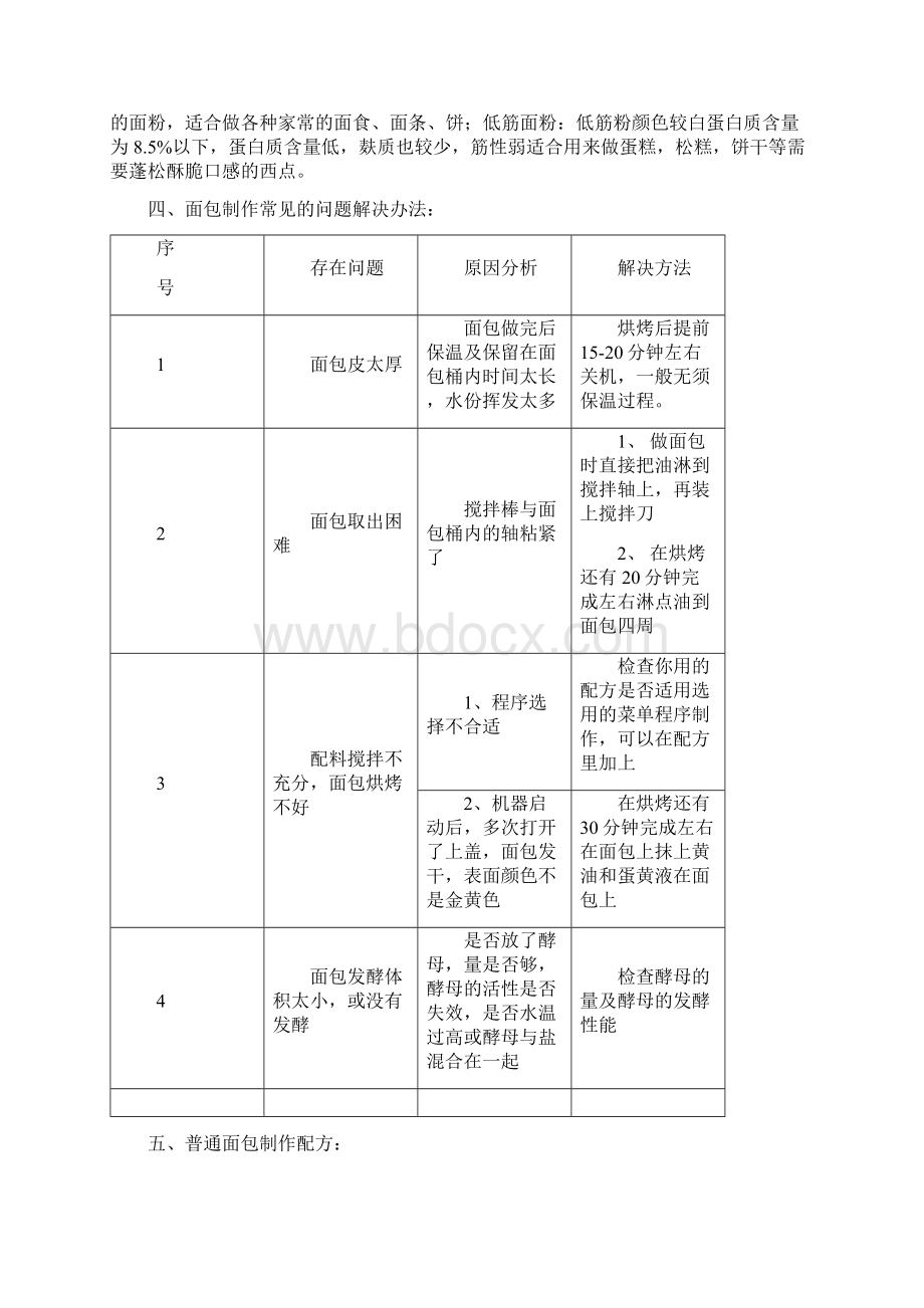 新面包食谱Word文件下载.docx_第2页