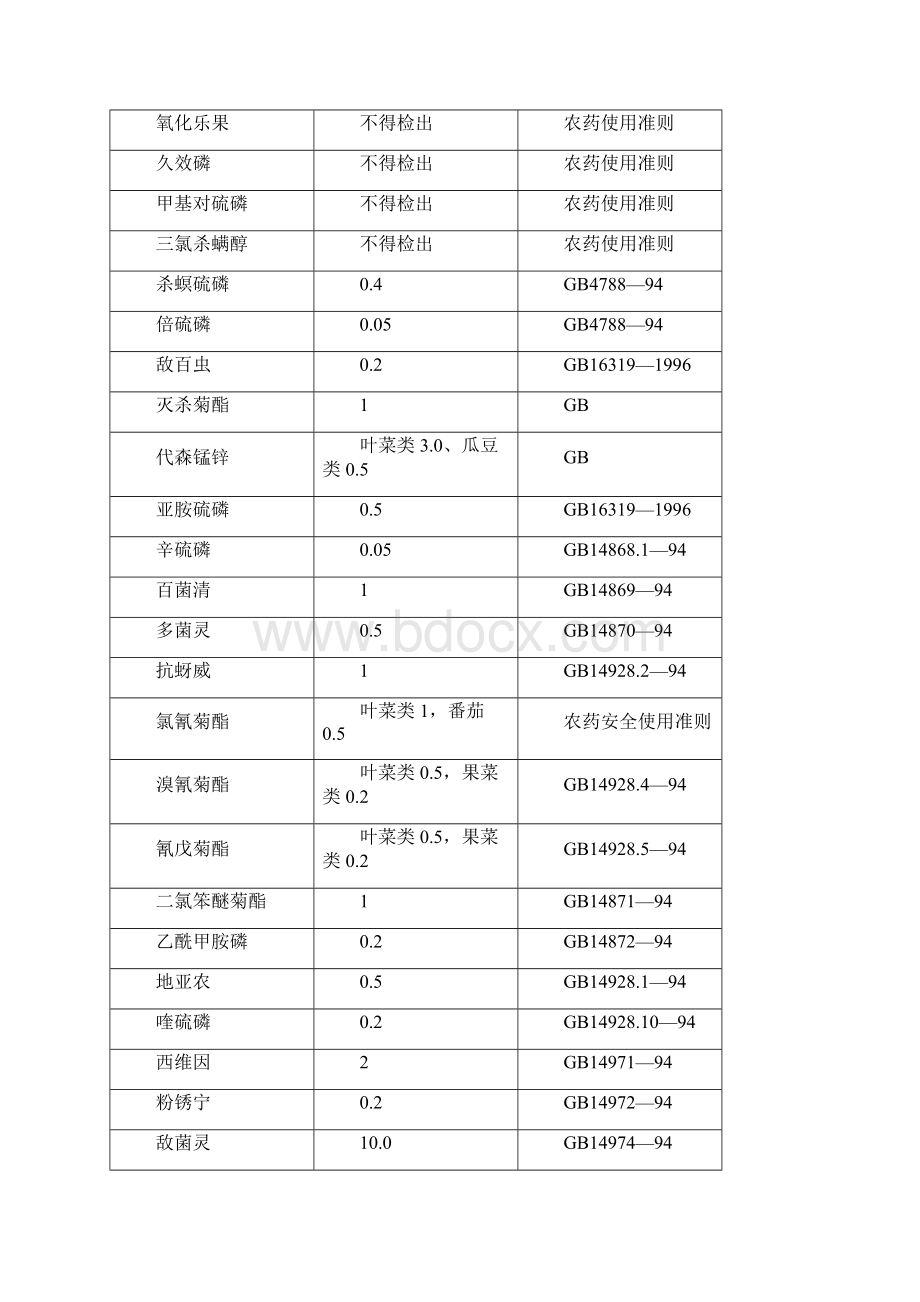 酵素菌技术汇编.docx_第3页