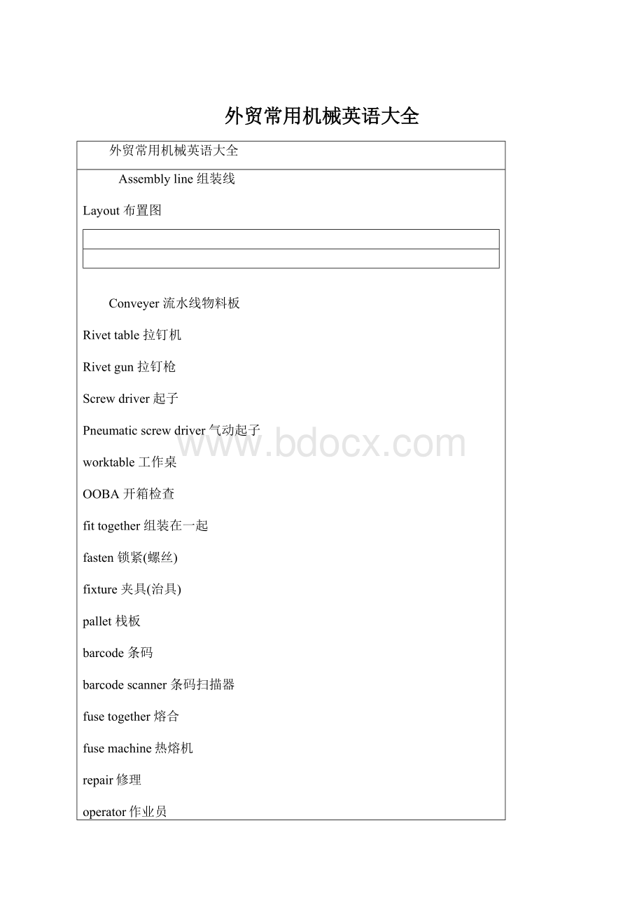 外贸常用机械英语大全文档格式.docx_第1页