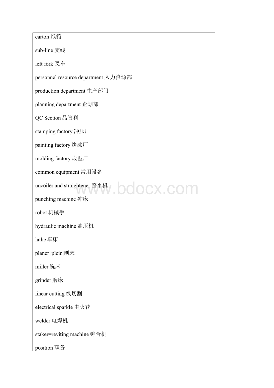 外贸常用机械英语大全文档格式.docx_第3页