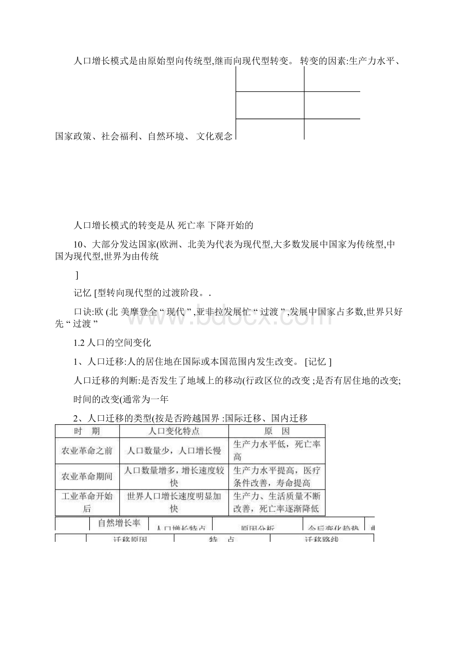 完整word版高一政治生活与哲学1 5课知识点默写复习 图文良心出品必属.docx_第3页