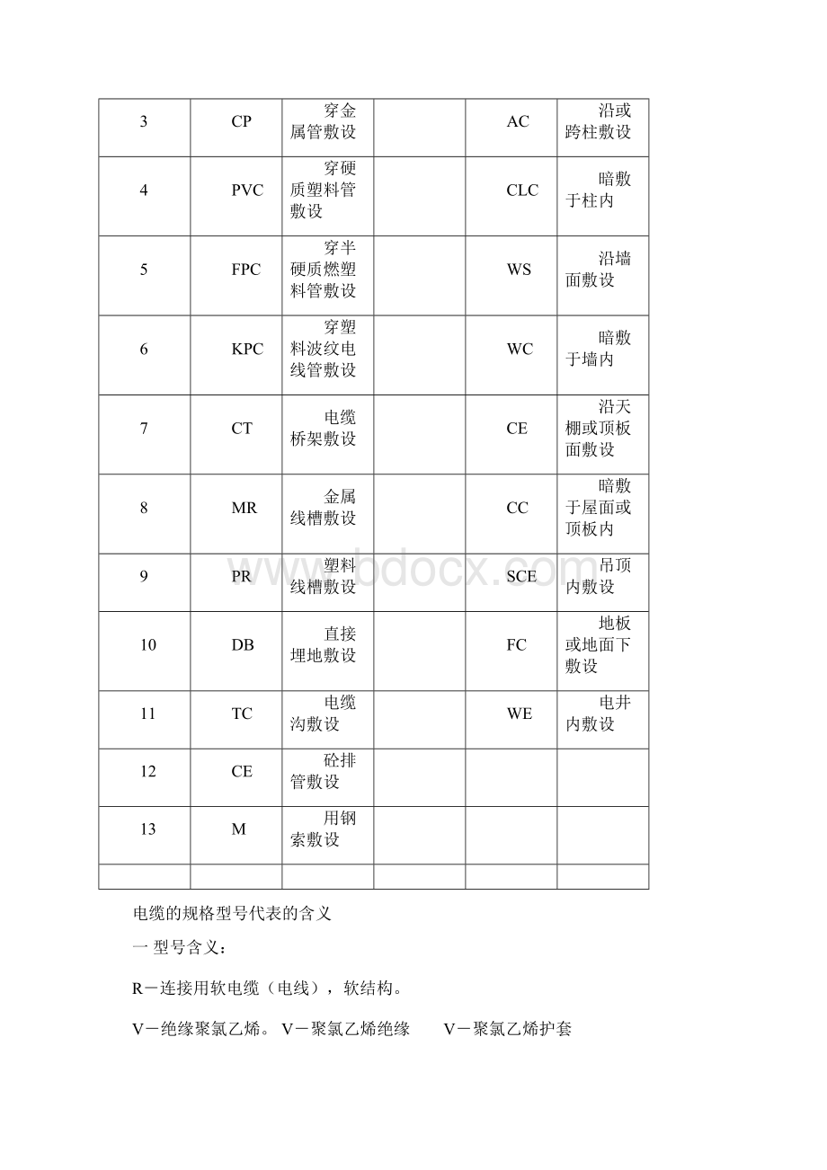 电线型号含义0329Word文档下载推荐.docx_第3页