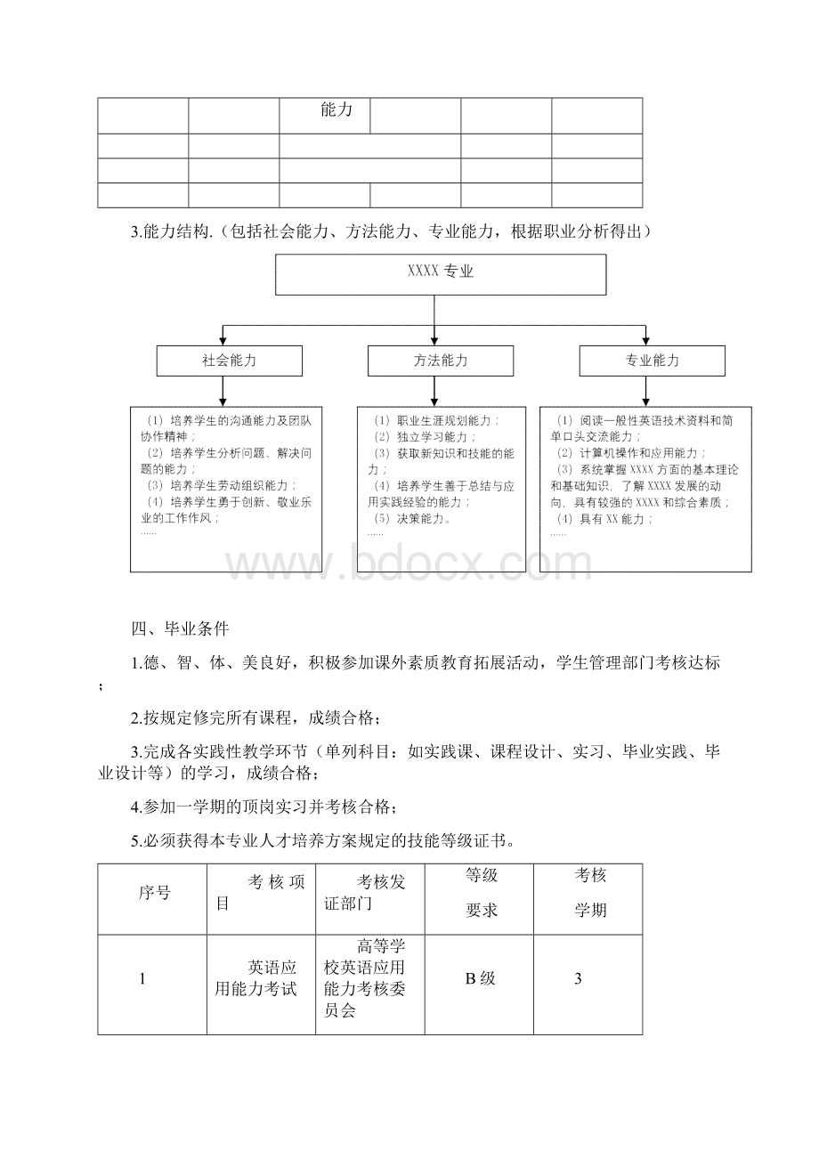 标准学院重点专业建设评分标准Word格式.docx_第2页