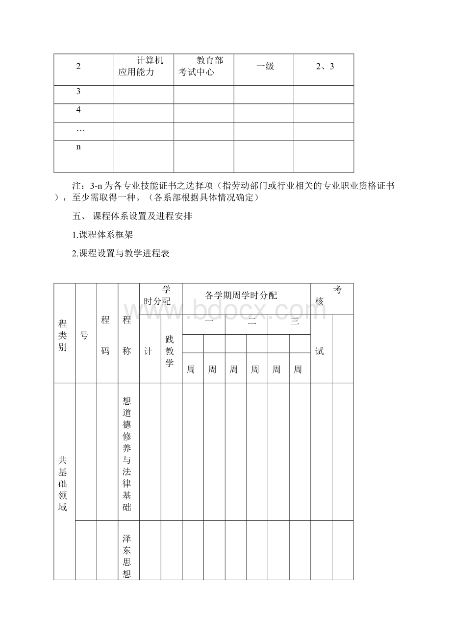 标准学院重点专业建设评分标准.docx_第3页