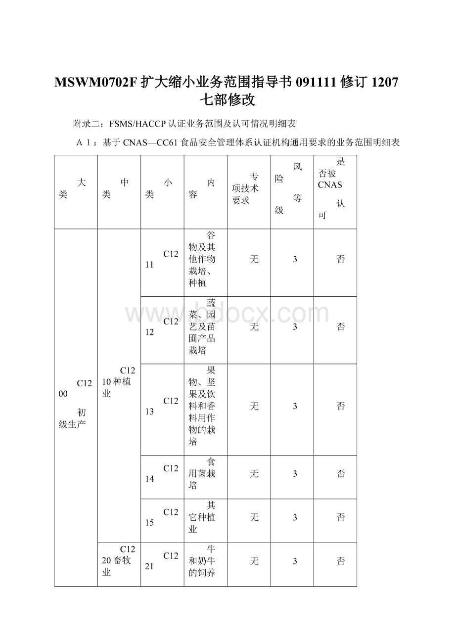 MSWM0702F扩大缩小业务范围指导书091111修订1207七部修改.docx_第1页