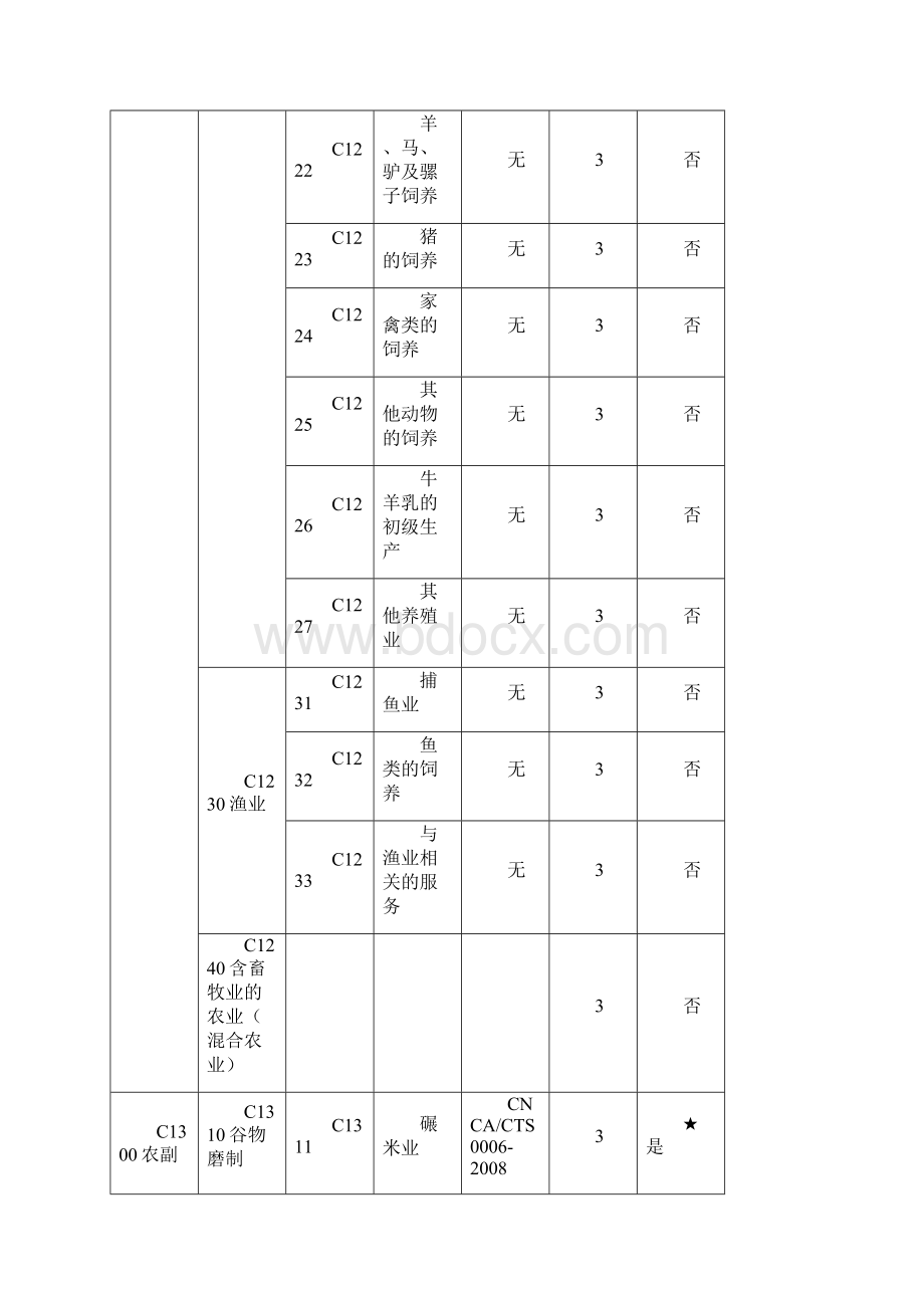 MSWM0702F扩大缩小业务范围指导书091111修订1207七部修改.docx_第2页